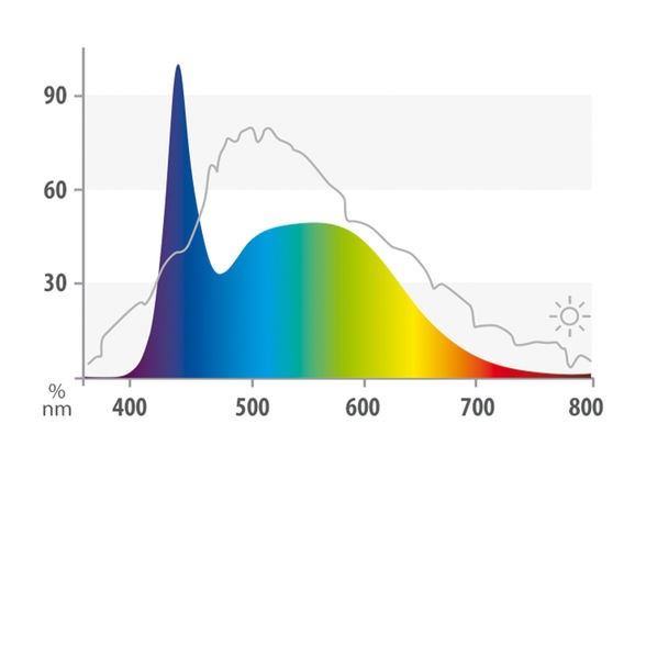 Juwel LED Nature 742 mm