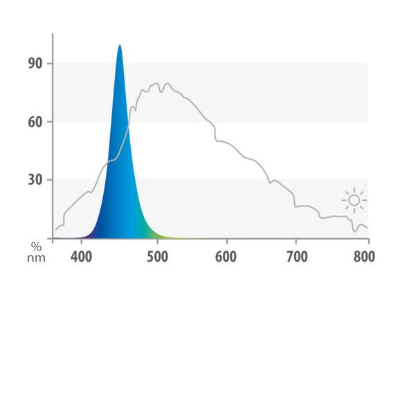 Juwel LED Blue 1047 mm