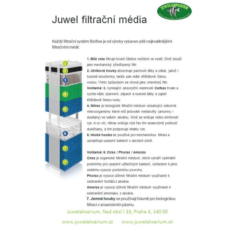 Filtrační náplň Juwel - Phorax Bioflow JUMBO / Bioflow 8.0 / XL