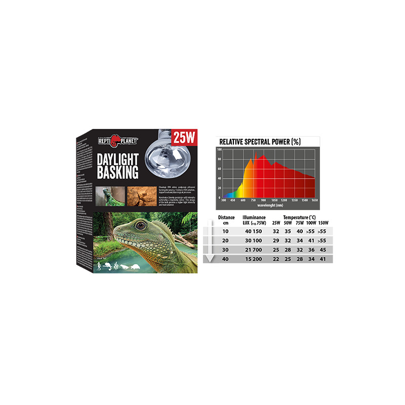 Žárovka REPTI PLANET Daylight Basking Spot 50W