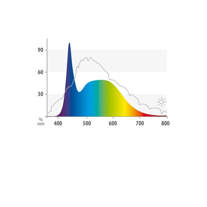 Juwel LED Nature 895 mm