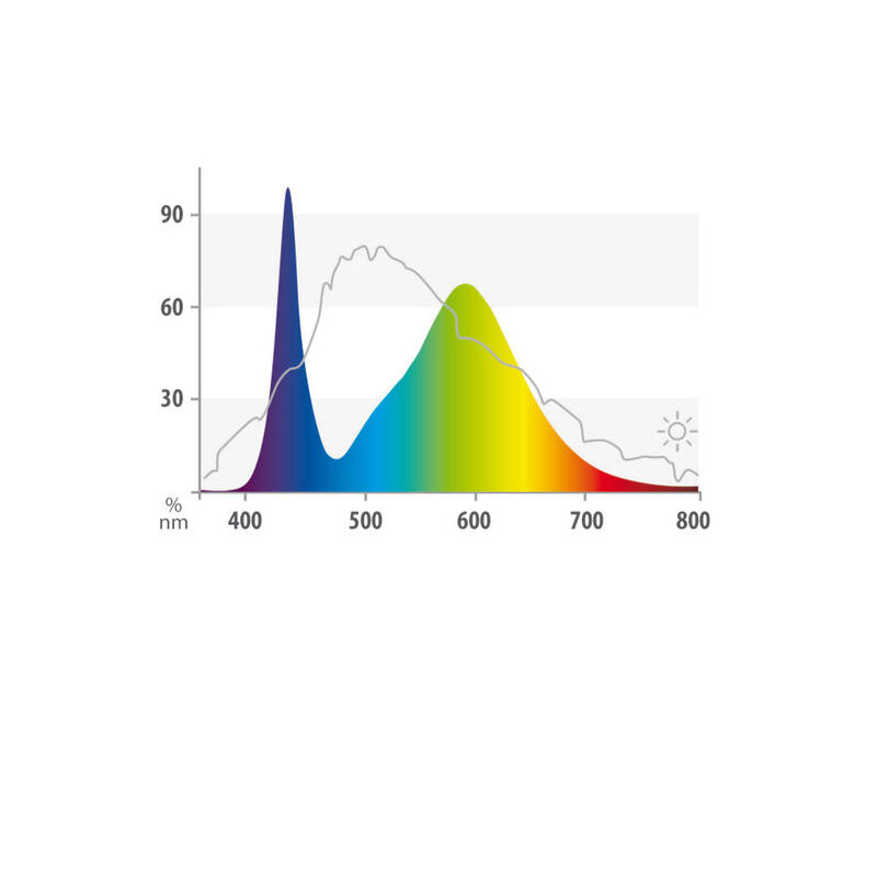 Juwel LED Colour 895 mm