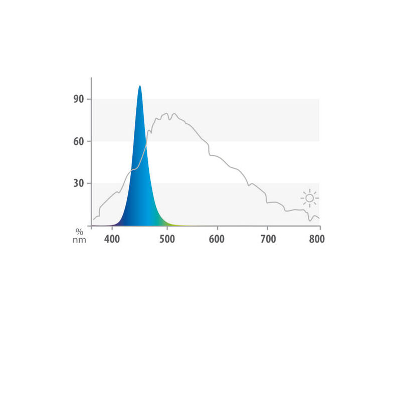 Juwel LED Blue 1047 mm
