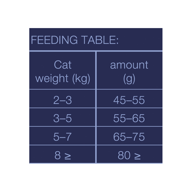 Brit Premium by Nature Cat. Sterilized Lamb 8 kg 