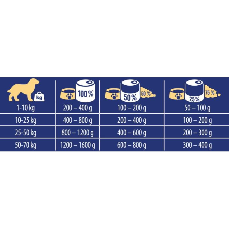 Brit Premium by Nature Lamb with Buckwheat 400 g