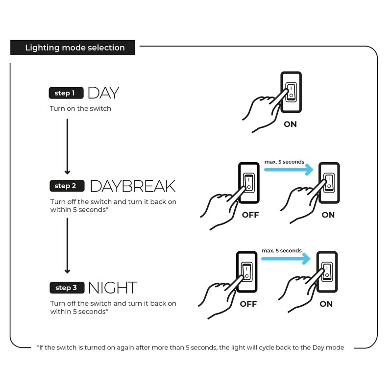Akvárium se skřínkou AQUAEL Opti Set 130 Day&Night černé 130L