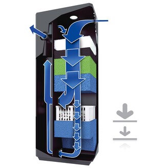 Kompletní filtrační náplň filtru Juwel Bioflow 3.0